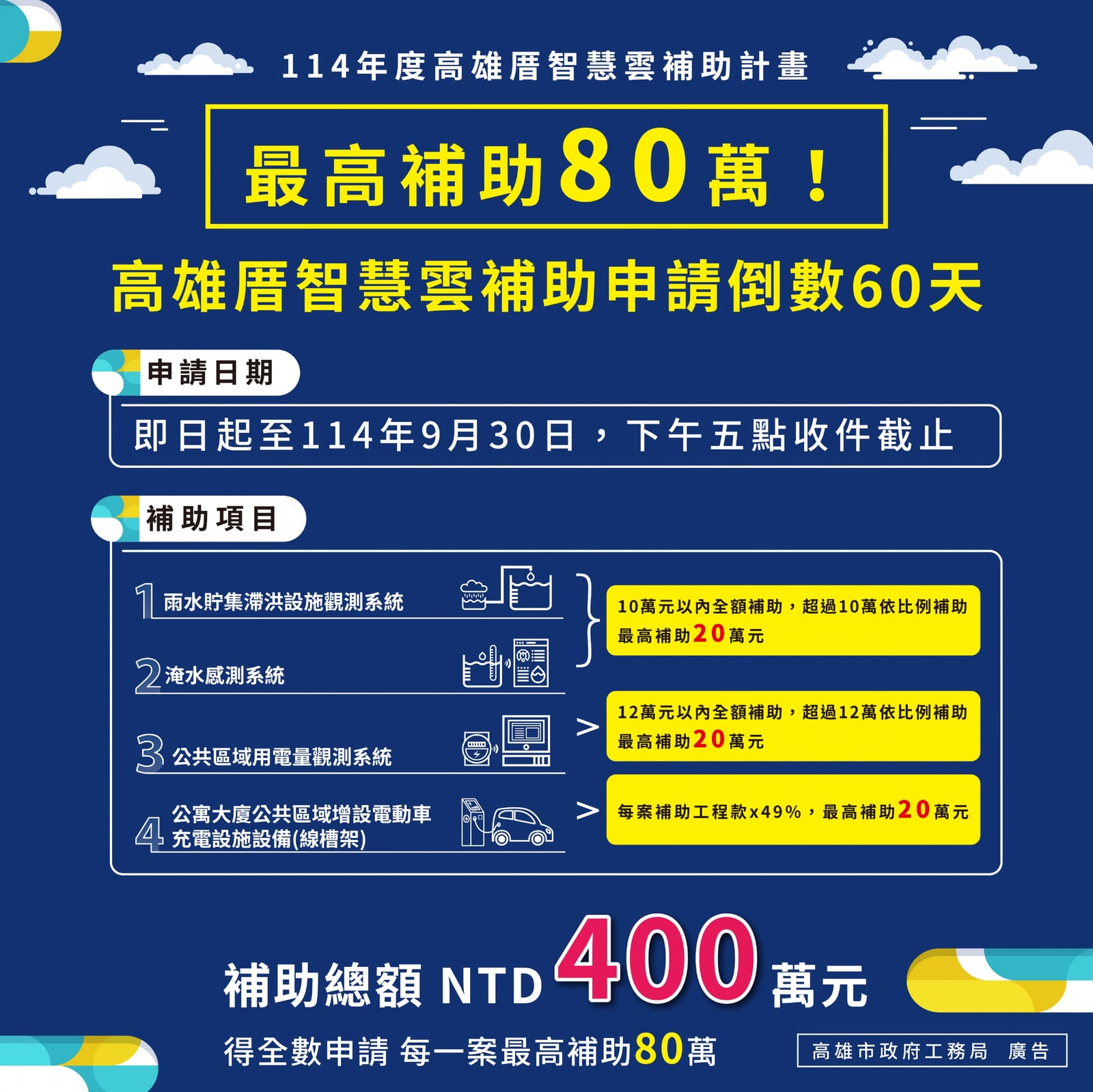 倒數60天！把握「高雄厝智慧雲補助計畫」，公寓大廈智慧升級最高補助80萬元