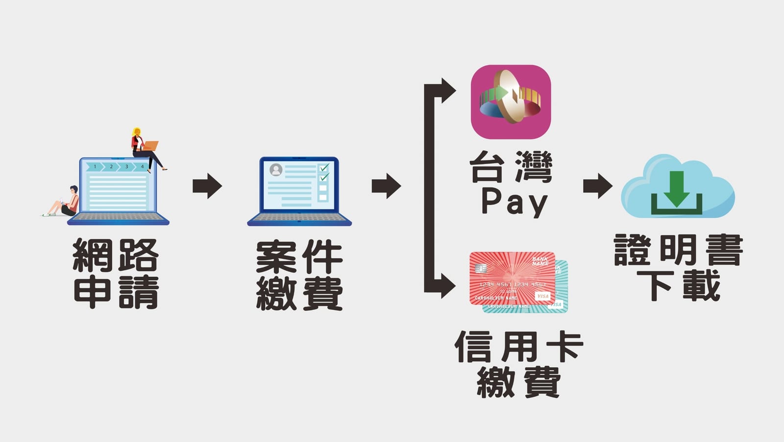土地用途先搞懂，交易開發更安心，高雄智慧服務上線：土地使用分區證明，3 分鐘輕鬆到手