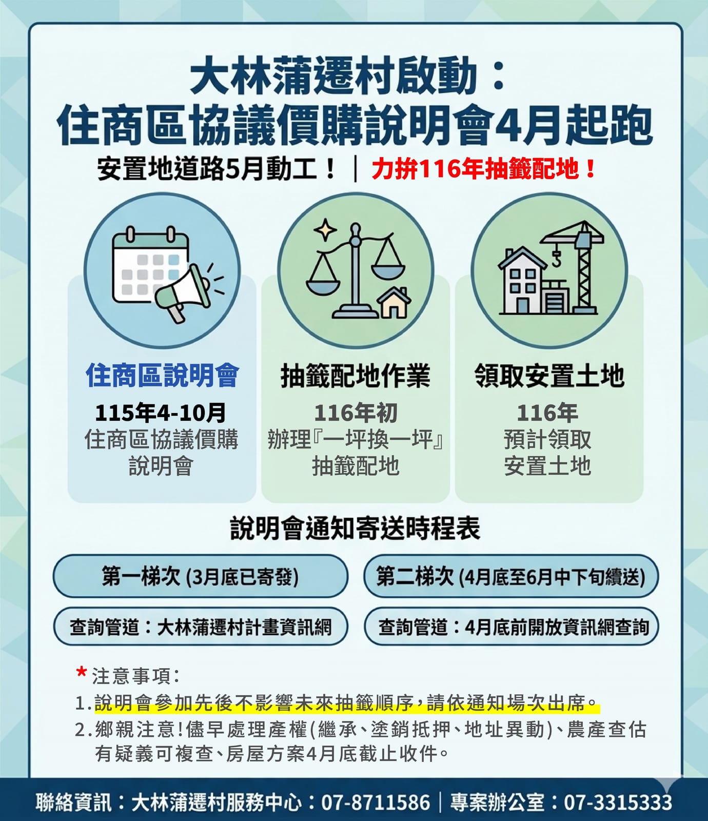 大林蒲遷村作業再加速！4月啟動住商區說明會，朝116年配地安置穩步邁進