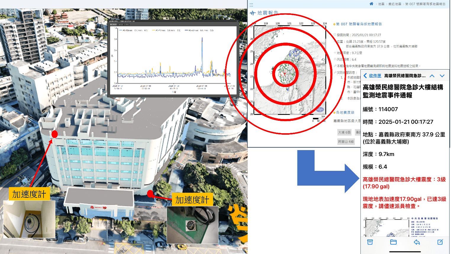 高雄智慧治理再升級！「數位孿生5D平台」奪下 IDC 智慧城市特別獎，科技守護市民更安心