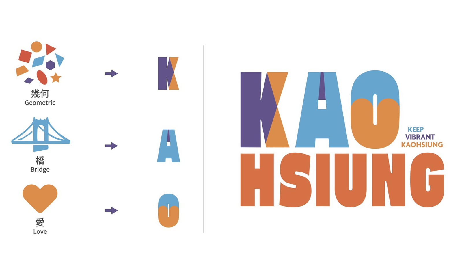 全球首播！高雄國際觀光廣告「KEEP VIBRANT KAOHSIUNG」日、韓、越、馬 4國強力放送