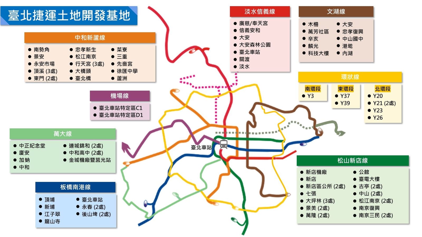 捷運土地開發新紀元，攜手民間共創台北城市新風貌
