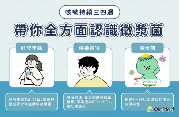黴漿菌「成為威脅,非新興傳染疾病」 醫學專家指出一原因助長疫情蔓延