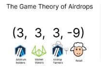 空投博弈論:以Arbitrum為例