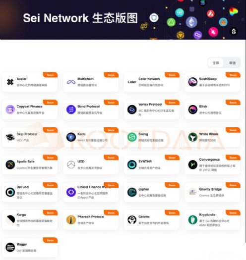 解讀新公鏈Sei Network技術特性及生態:近期頻獲融資 靠什麼成為了資本“新寵兒”?