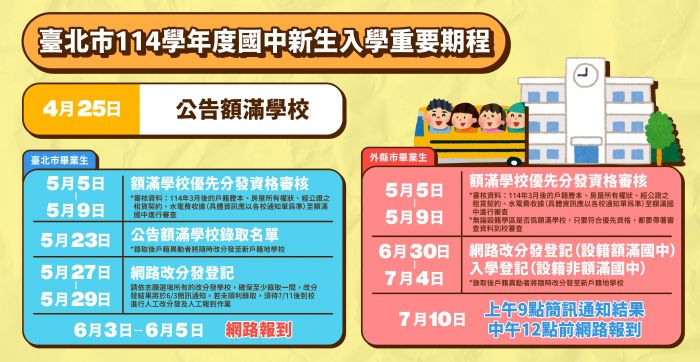 臺北市114學年度國民中學額滿學校入學流程與資格審查公告