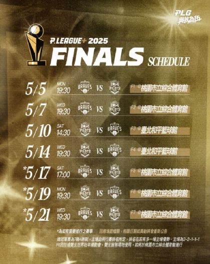 P. LEAGUE+ 2024-25球季總冠軍賽賽程調整，桃園巨蛋成關鍵主場