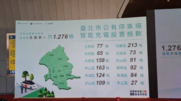 臺北市積極推動綠色交通與智慧充電基礎設施，邁向低碳宜居城市