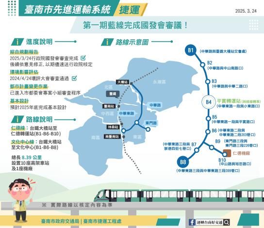 台南市捷運建設邁向新里程，首條藍線計畫獲得國發會支持