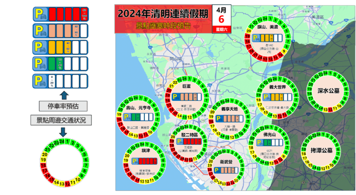 高雄市清明連假交通提醒