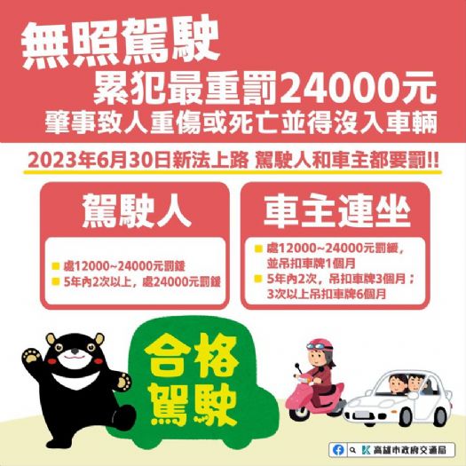 高市府持續推動道路安全，青少年無照駕駛違規件數下降超過50%