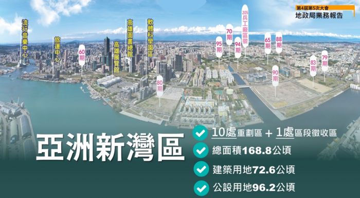 高雄市府澄清亞灣特定區開發進度，積極推動產業轉型