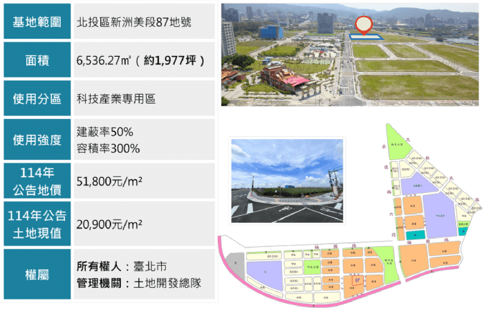 北投士林科技園區：台北的下一個科技重鎮，投資企業的黃金機會