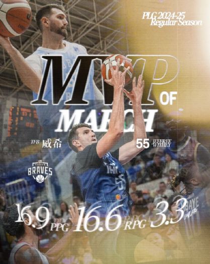 2024-25 P. LEAGUE+ 3月最有價值球員：威希的傑出表現
