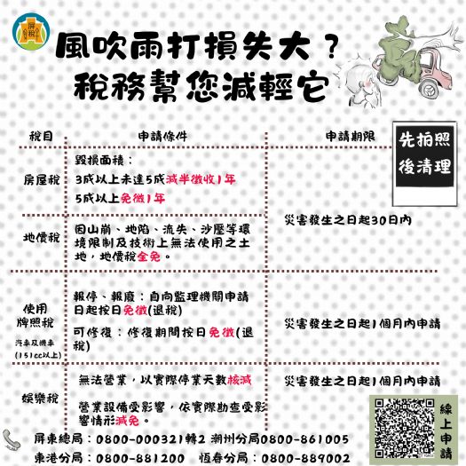 防災先備妥,災後稅務減免免煩惱