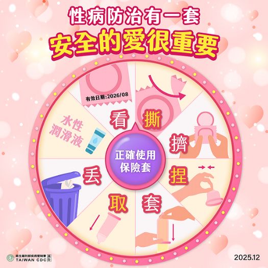 屏東情人節「LOVE2026」愛滋自我篩檢折101元，2/14–2/28暖心開跑、一起把健康守護做起來
