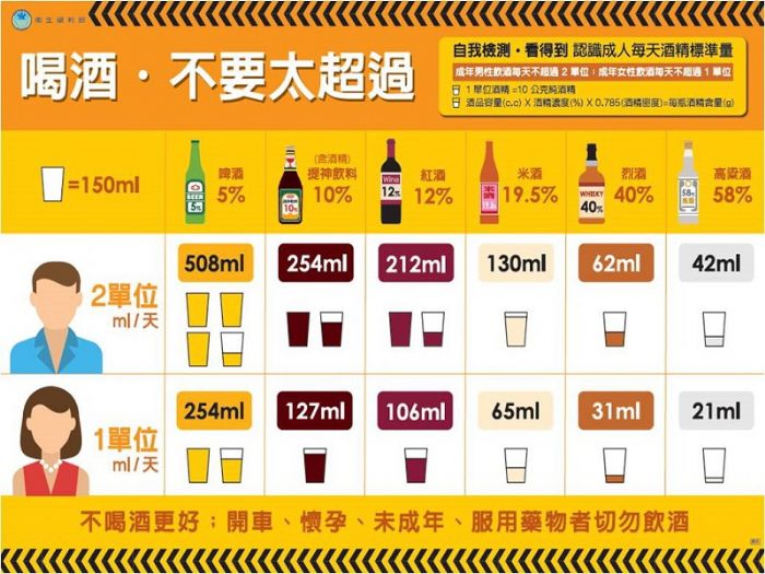 陪你同行,攜手戒酒!屏東衛生局串聯七大醫療機構,助你重拾健康人生
