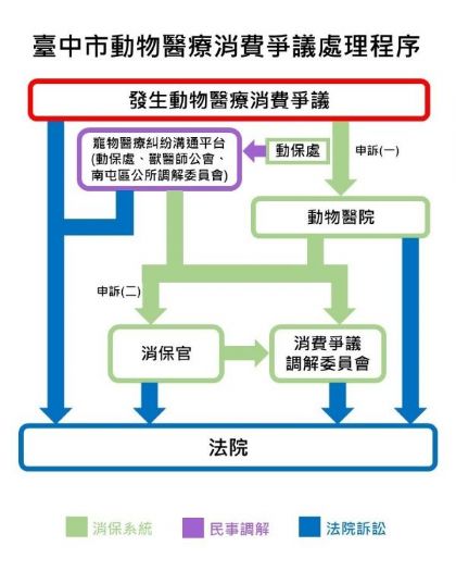 臺中試辦寵物醫療糾紛溝通平台，用更溫和專業的方式守護毛孩就醫權益