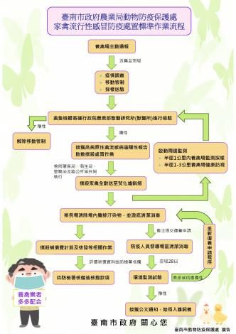 全球禽流感升溫，養禽業務必加強場區防疫管理
