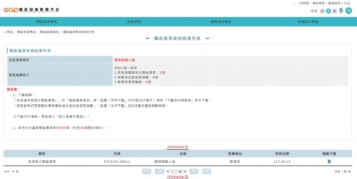 農業部攜手勞動部 建置「寵物照顧人員職能基準」助力寵物產業健康發展