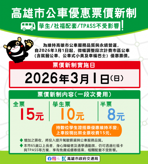 高雄市區公車優惠票價新制3月起上路,學生票、社福配套與TPASS不受影響