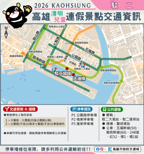 清明兒童連假車潮多,高市籲多用公共運輸、留意交通管制資訊