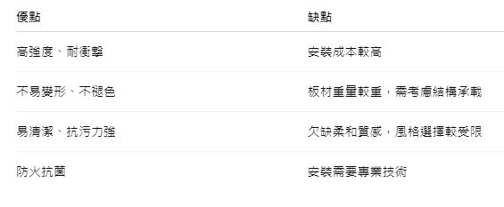 琺瑯壁板是什麼？琺瑯壁板怎麼用？室內裝潢選材攻略：琺瑯壁板介紹、用途解析與優缺點評比