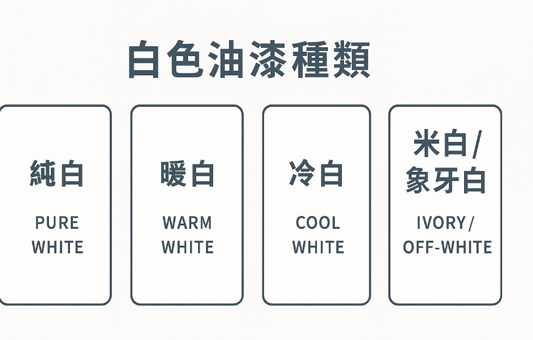 白色油漆種類完整解析｜選對色調打造理想居家氛圍