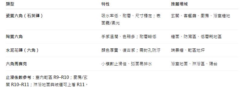 六角磚之美，用幾何美學打造個性與質感空間