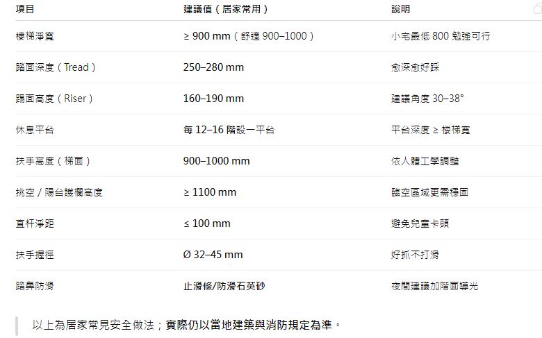 複層宅是什麼？設計特色與扶手材質這樣選最安全